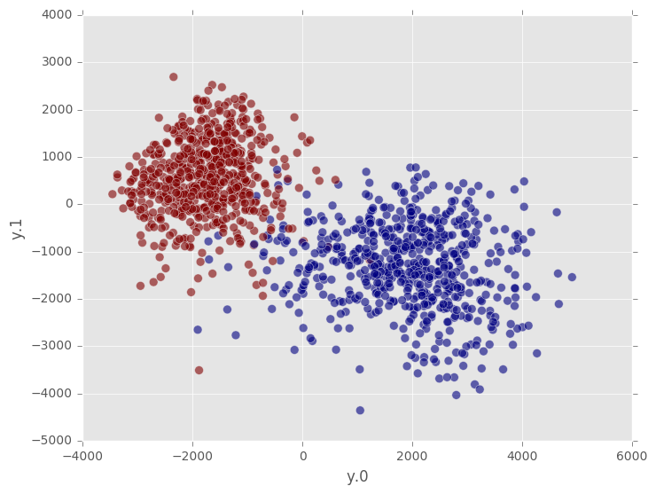 random_projection