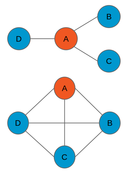 triangle_count