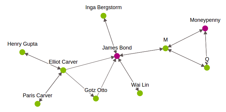 Bond graph