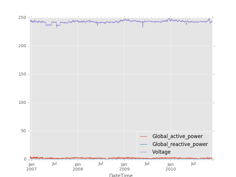 Resampling time series